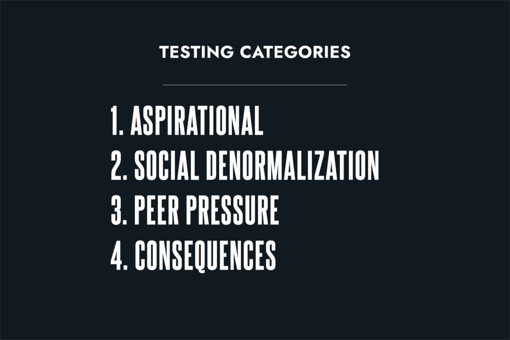 Testing Categories